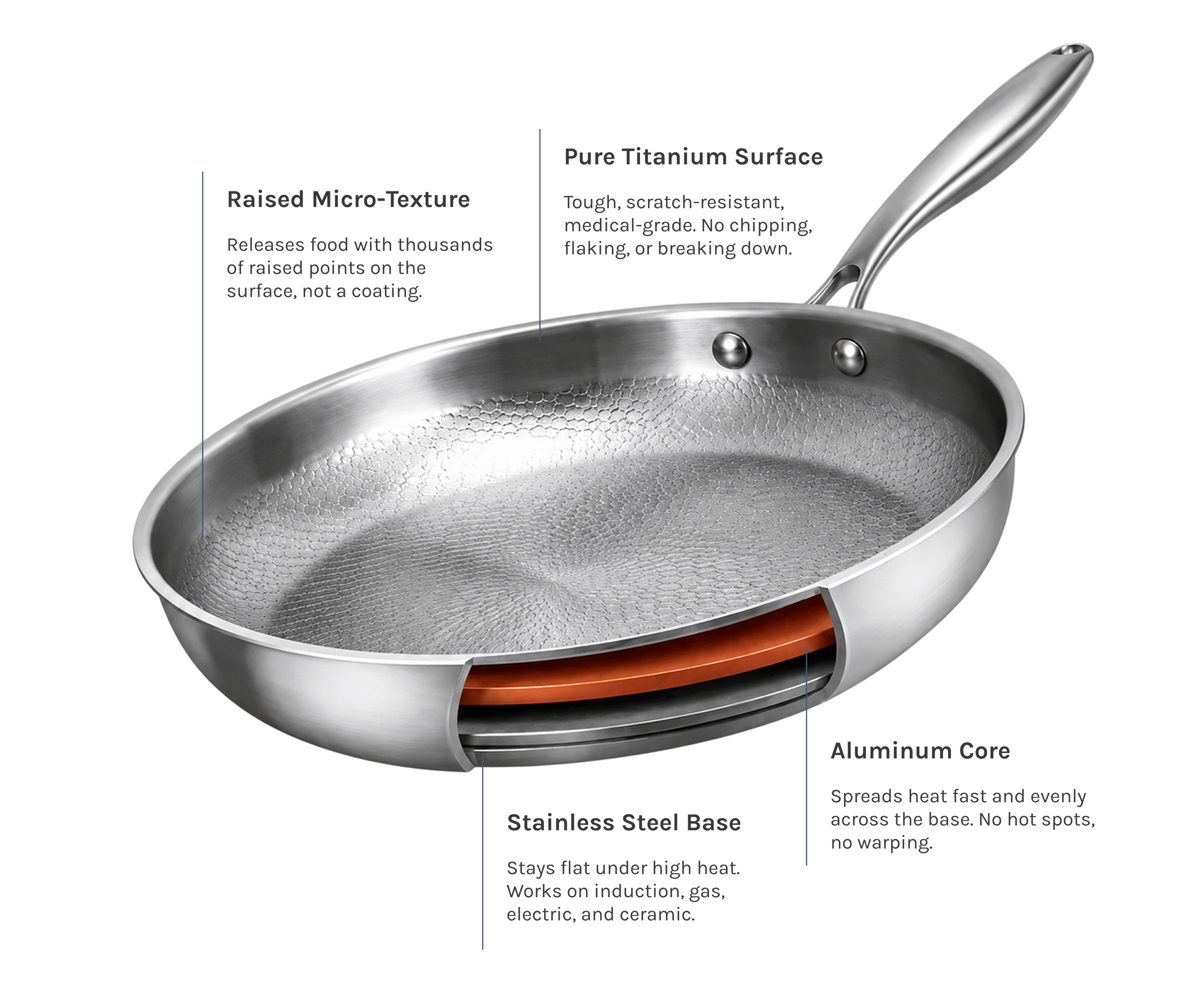 Built for Clean, Everyday Cooking