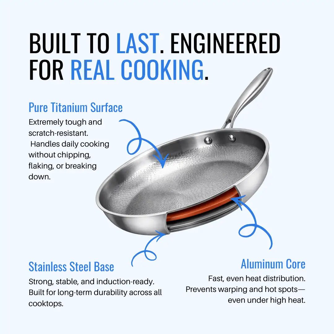 Titan Pan – Healthy Non - Stick Cooking Without Harmful Chemicals - Titanpan - Small (10.2")