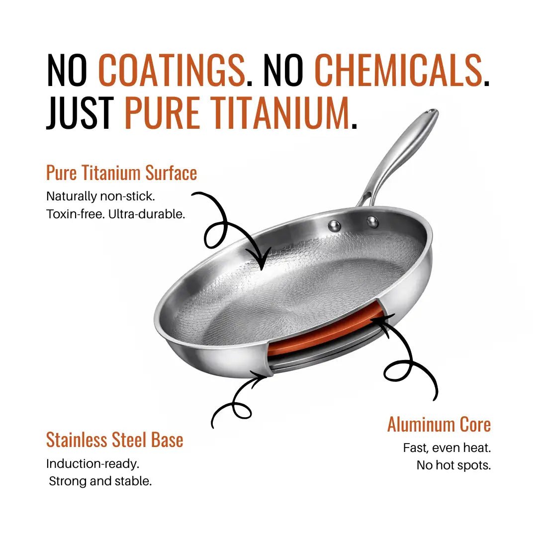 Titan Pan – Pure Titanium Frying Pan - Titanpan - Small (10.2