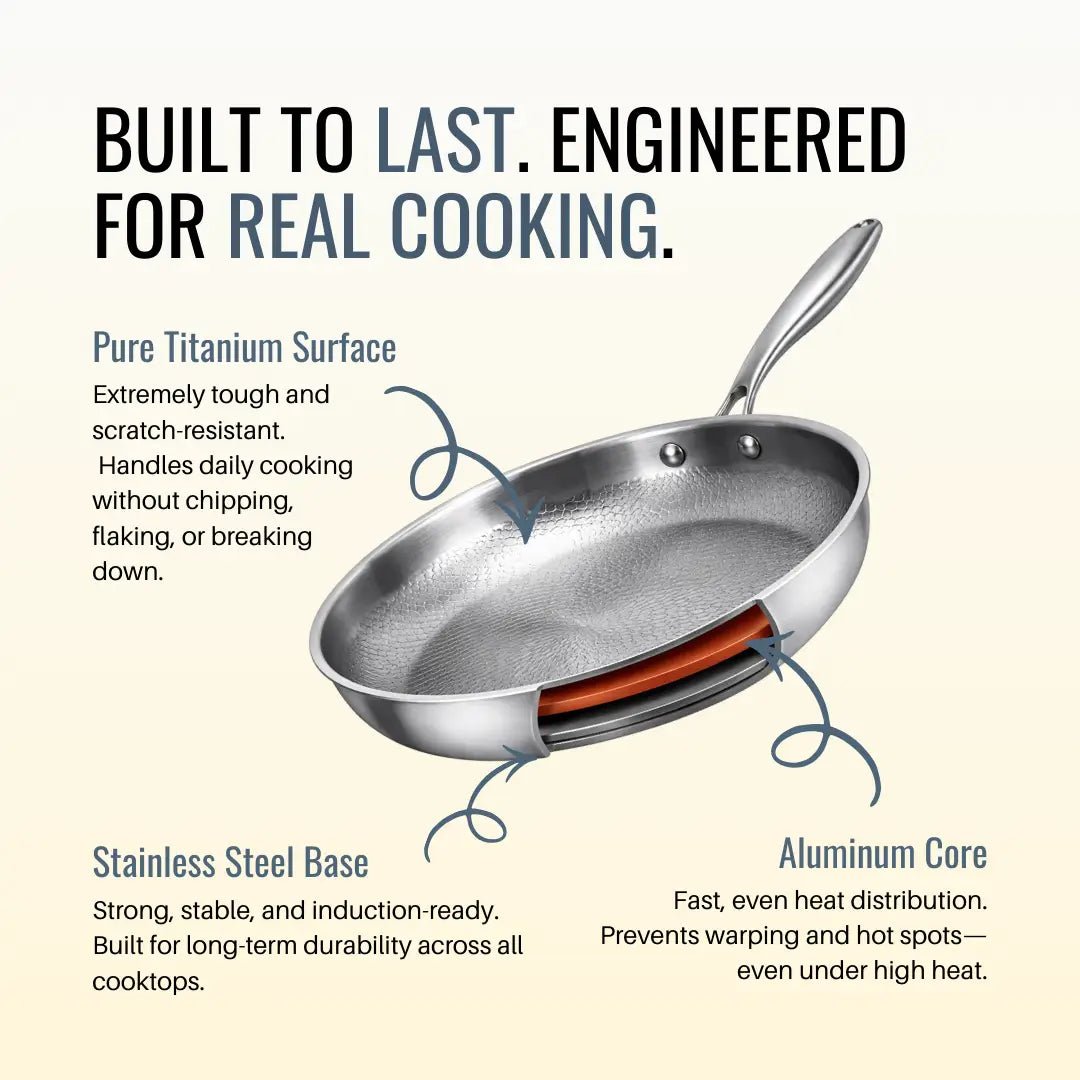 TitanPan – Pure Titanium Frying Pan™ - Titanpan - Small (10.2")