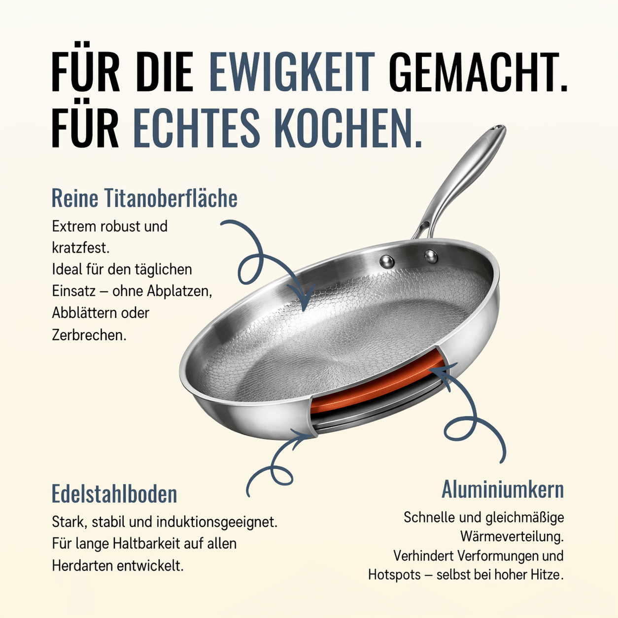TitanPan – Reine Titan - Bratpfanne™ - Titanpan - Klein (10.2")