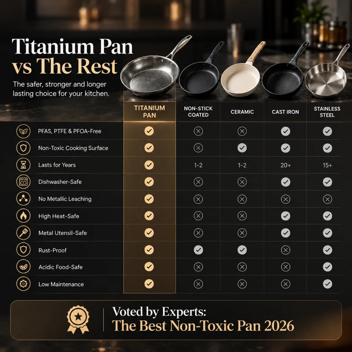 TitanPan – Pure Titanium Frying Pan™